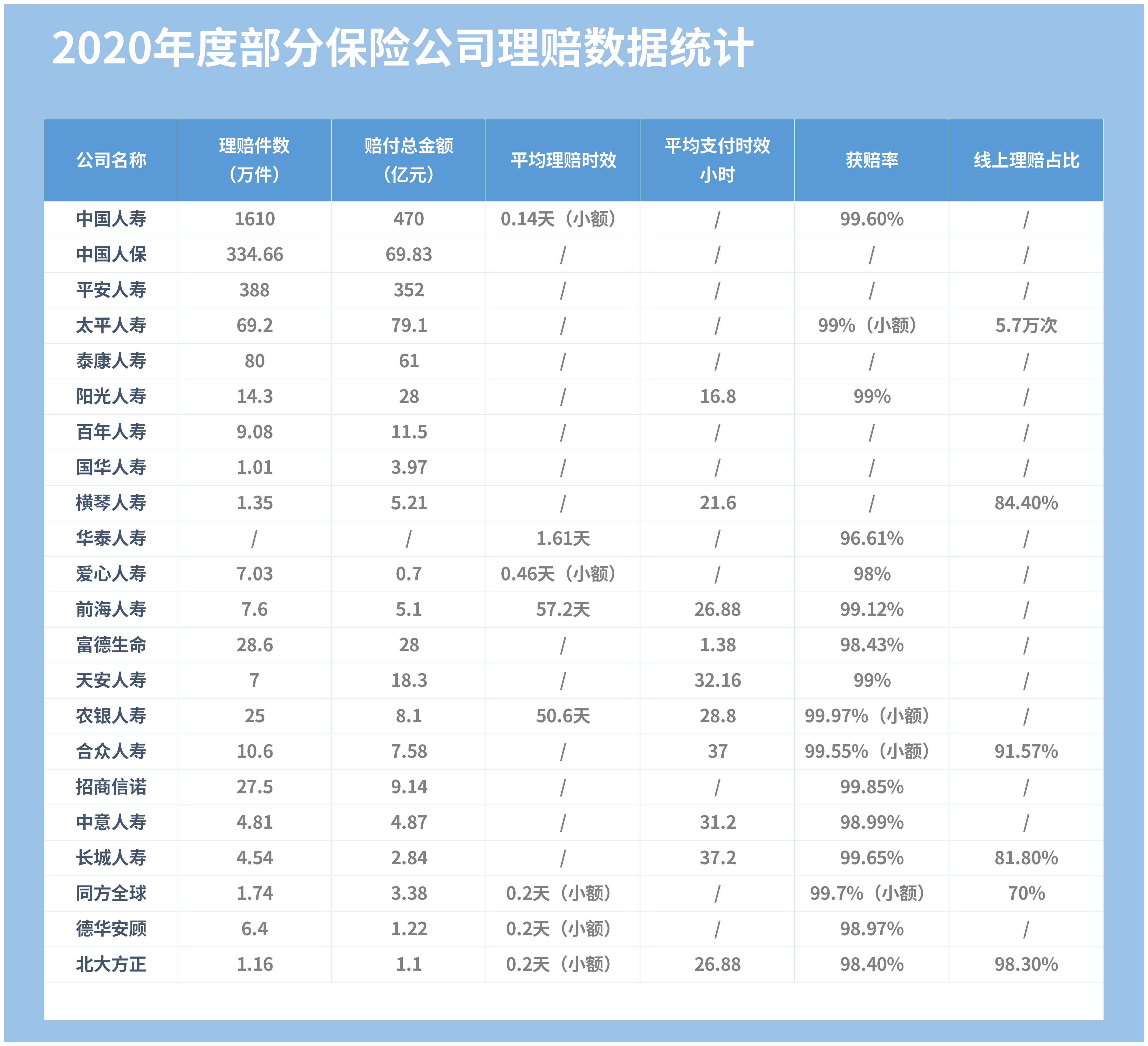 保险公司规模排名_保险公司十大排名