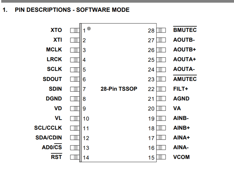 特性·完整立体声编解码器·24 位转换·系统采样频率高达192khz·114