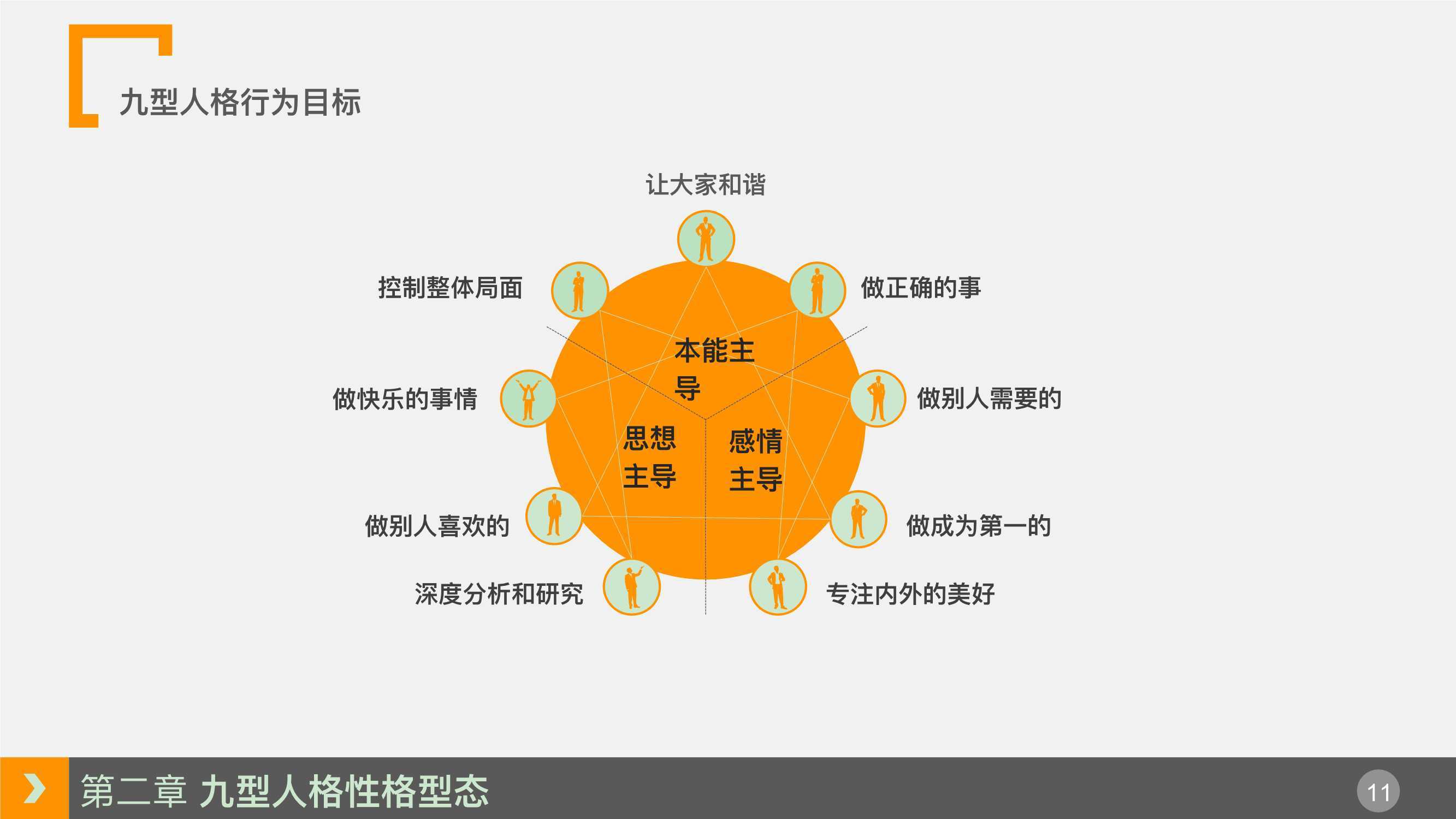 人力资源培训课程系列之九型人格培训ppt