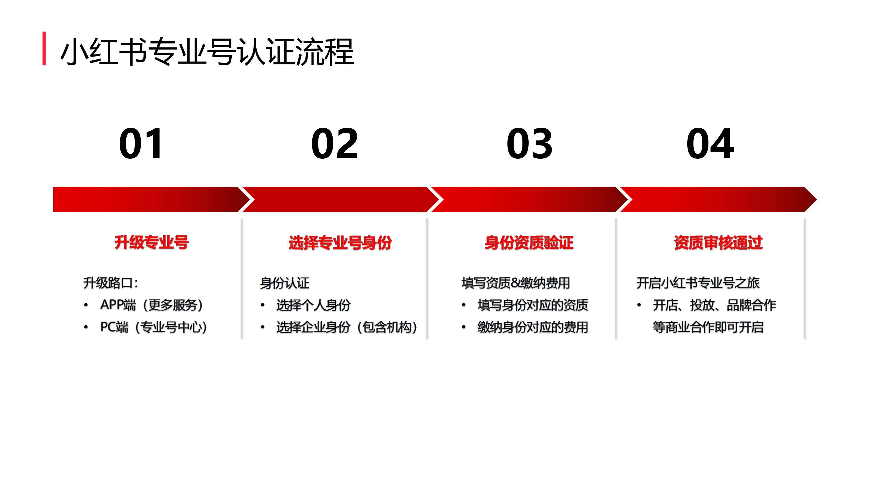 小红书专业号认证介绍