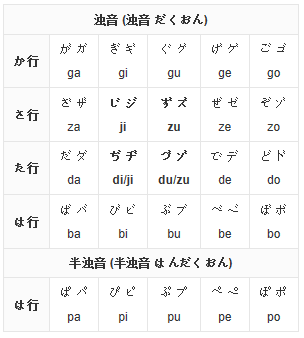 我們在前面學發音時都學過羅馬拼音,用電腦打日文就是利用英文字母打