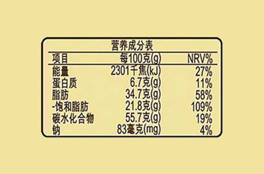 有關食品營養標籤的理事會指令90/496/eec_能量