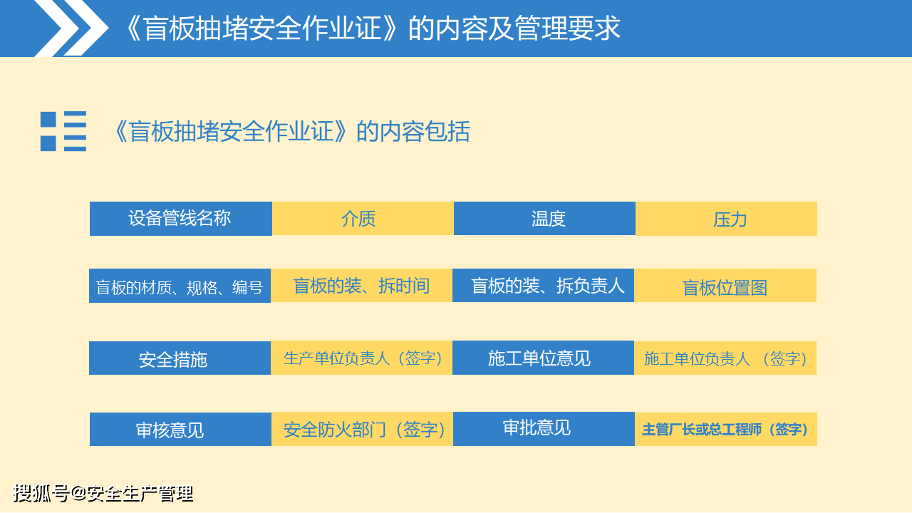 盲板抽堵作业45页