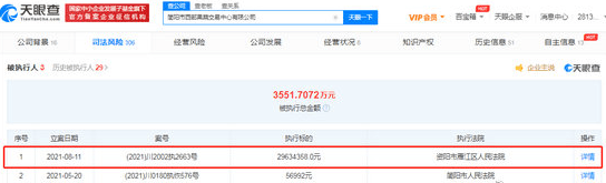 周勇关联公司新增被执行人信息 执行标的29634358元