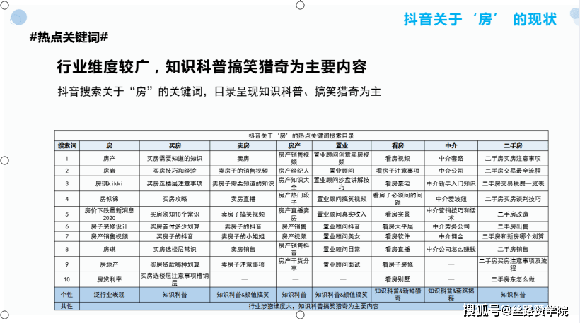 房地产行业抖音运营策划书