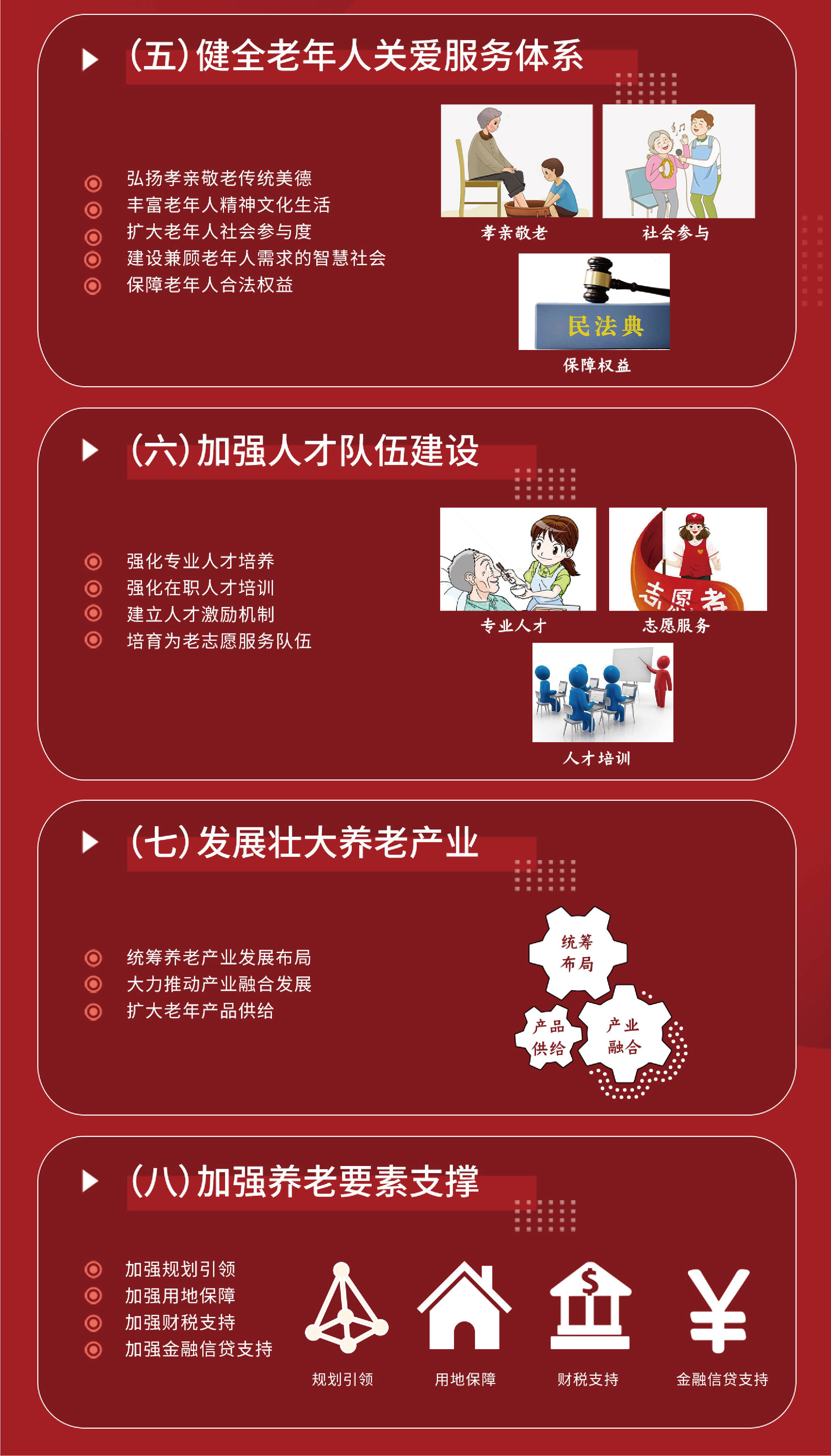 一图读懂山东省十四五养老服务体系规划
