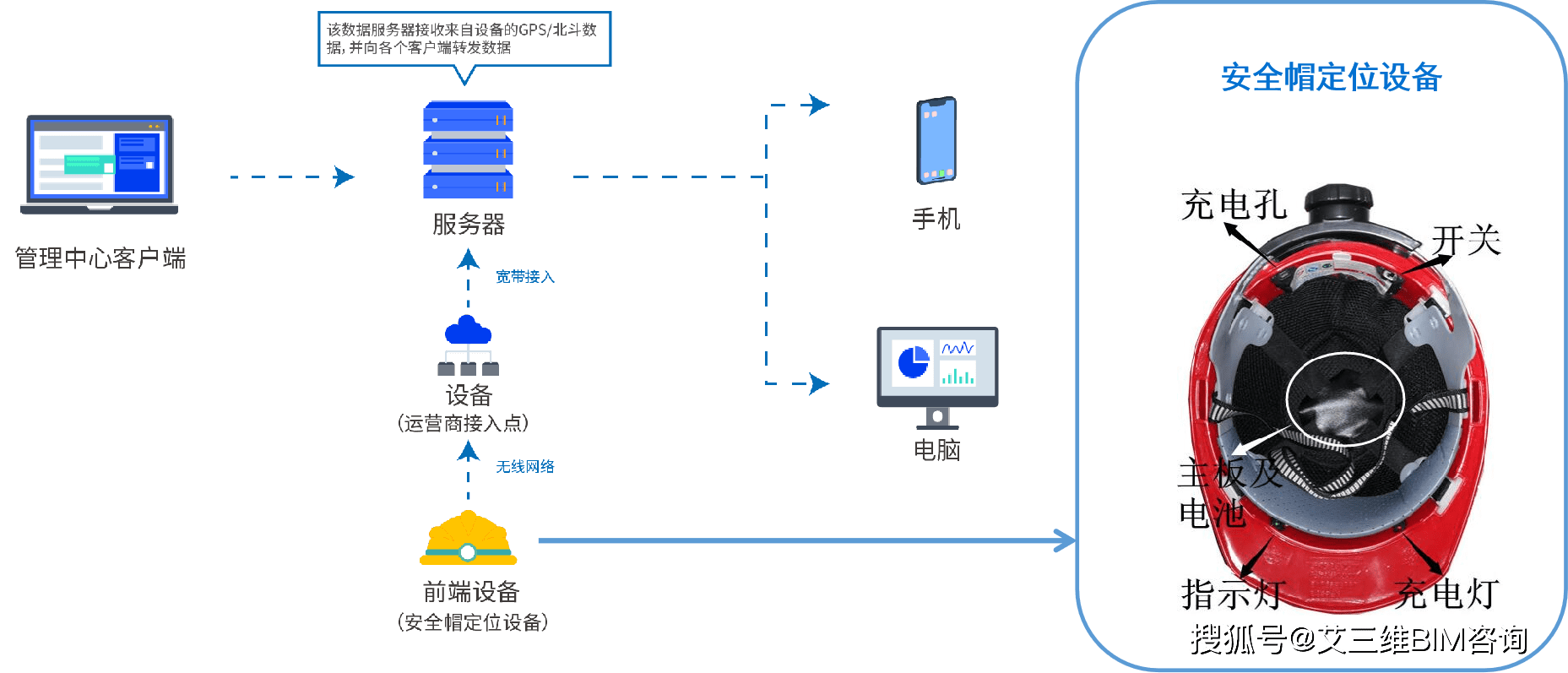 生态圈|智慧工地管理系统 | 实现互联协同、智能生产、科学管理的项目信息化生态圈