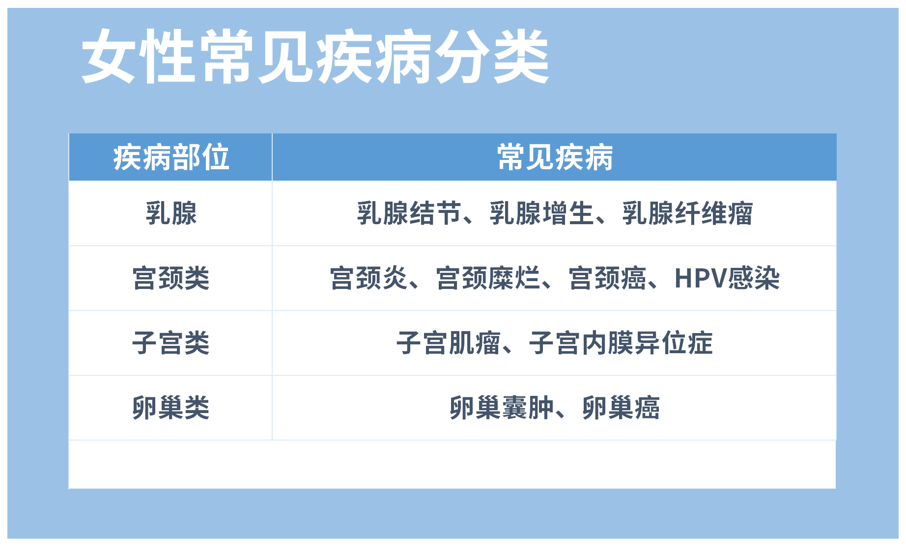 女性常见20种妇科疾病图片