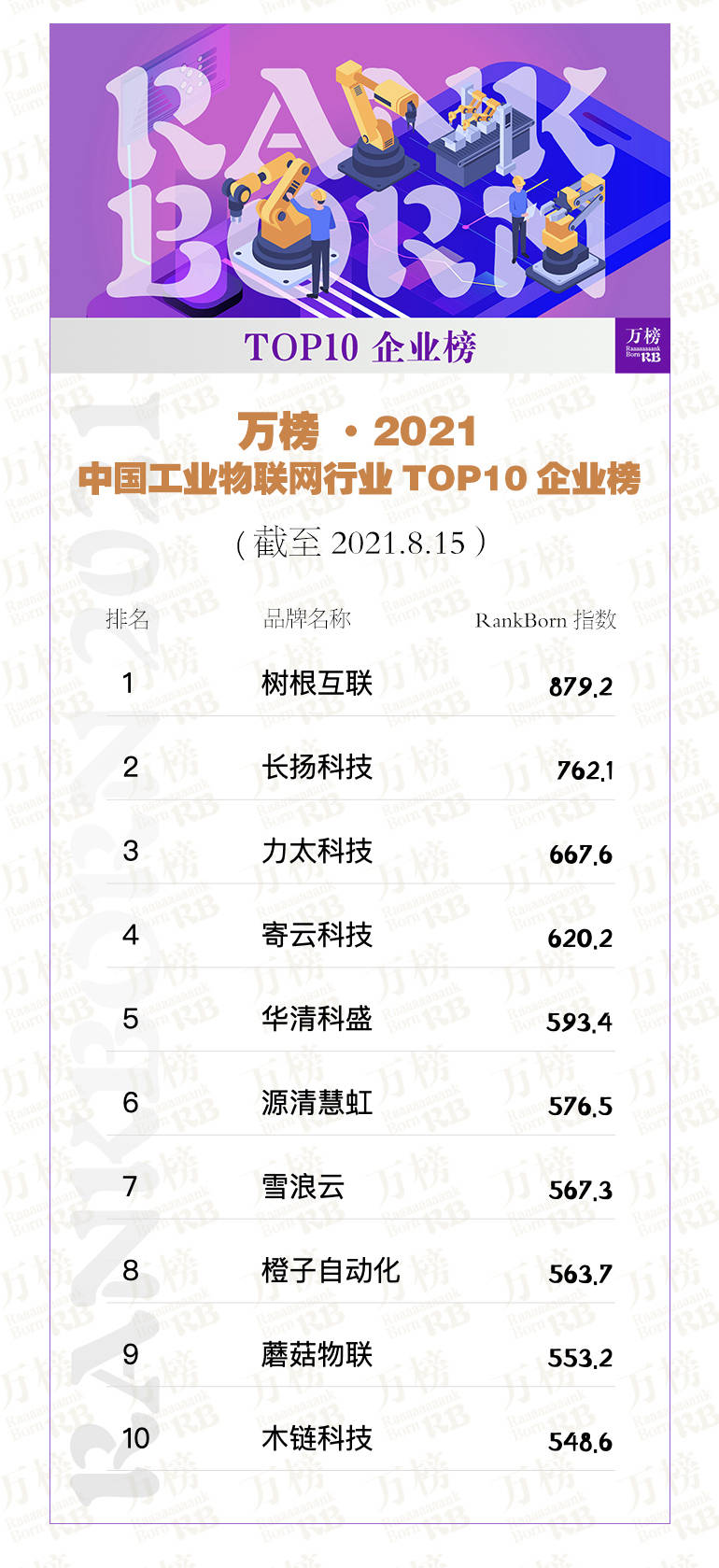 PP电子官方网万榜·2021华夏产业物联网行业TOP10企业榜(图1)