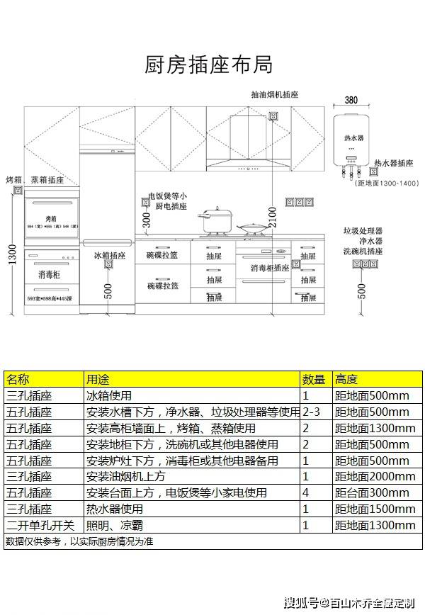 房子装修收好百山木乔这份全屋定制攻略2000字解析7种柜子的设计要点