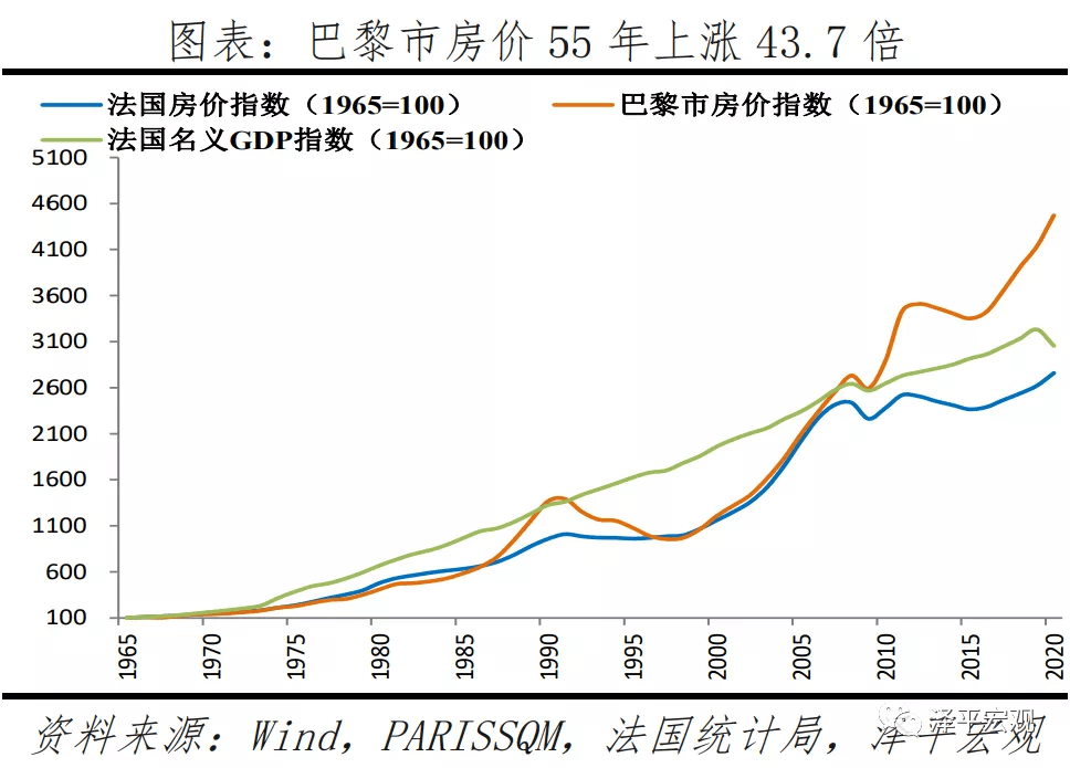 4个世界都市