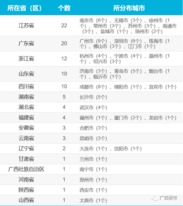 2020南宁青秀区gdp_南宁市良庆区2020年经济运行情况分析(3)