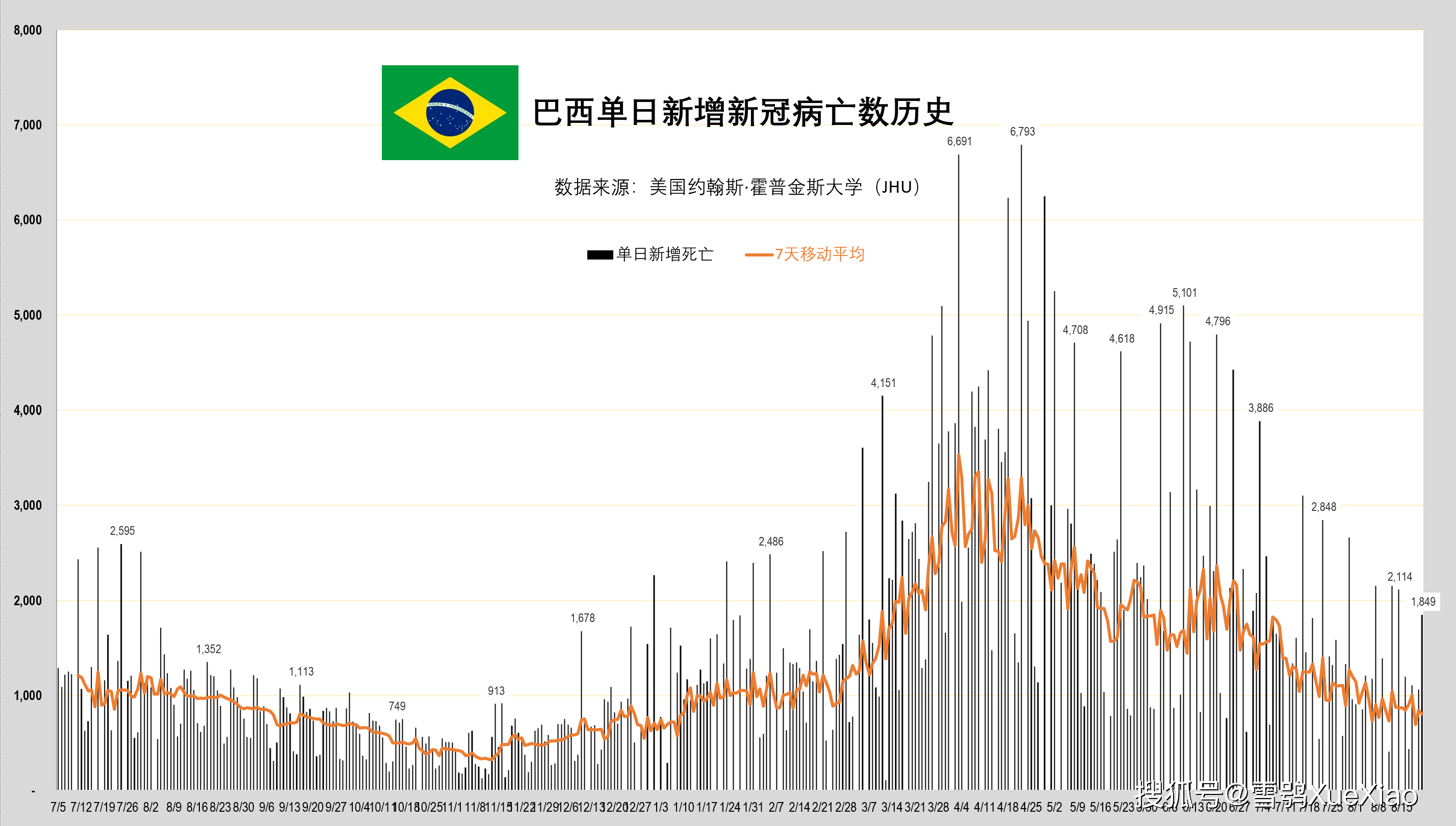 泰国疫情最新分布图图片