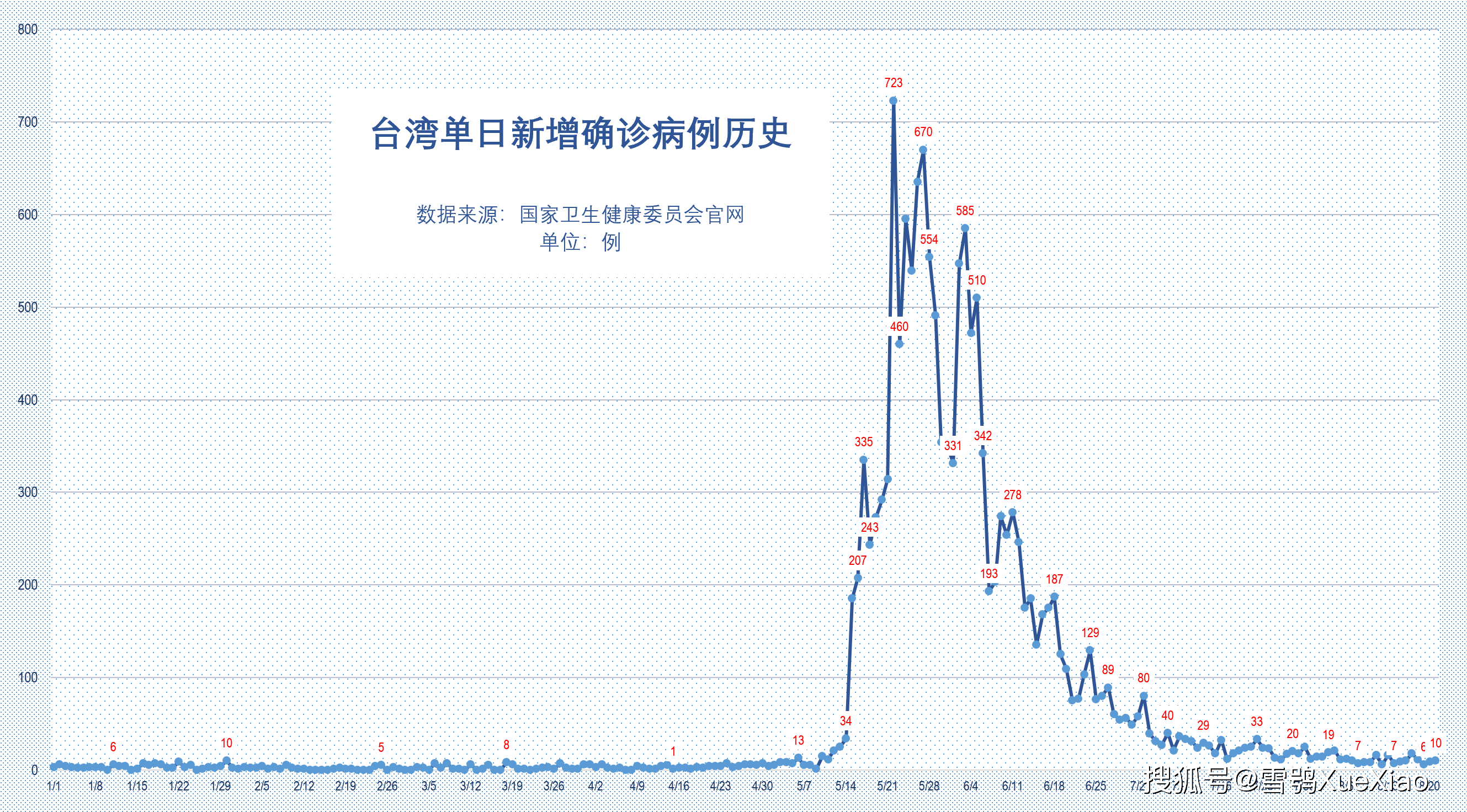 全国新冠疫苗接种和疫情每日播报2021-08-22