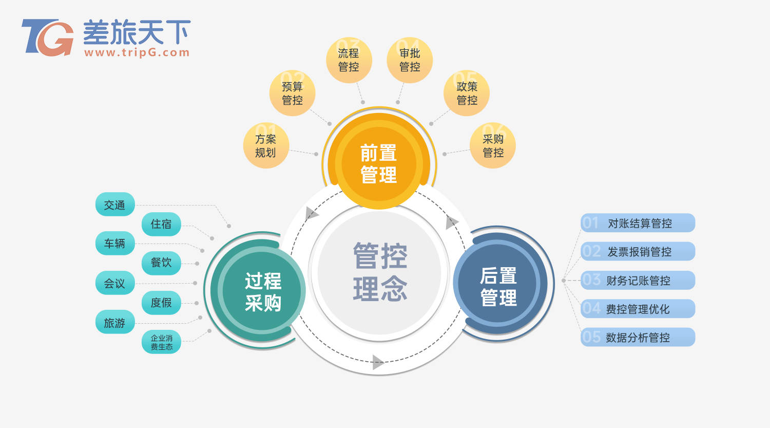 创新加码碳中和发展新生态差旅天下助力中国企业实现差旅管控数字化