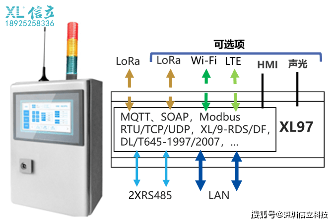 厂区火灾报警监控系统——技术方案