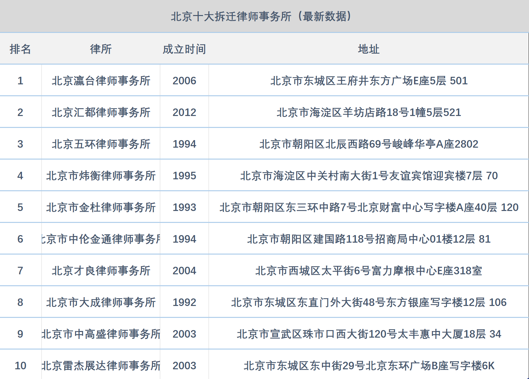 律师事务所排名前十位_律师事务所图片