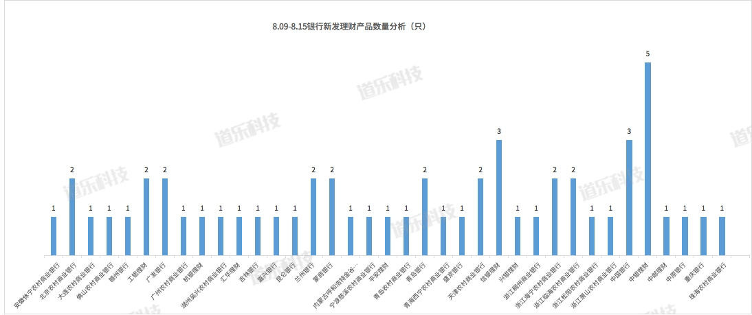 银行理财周报|银行理财半年报出炉