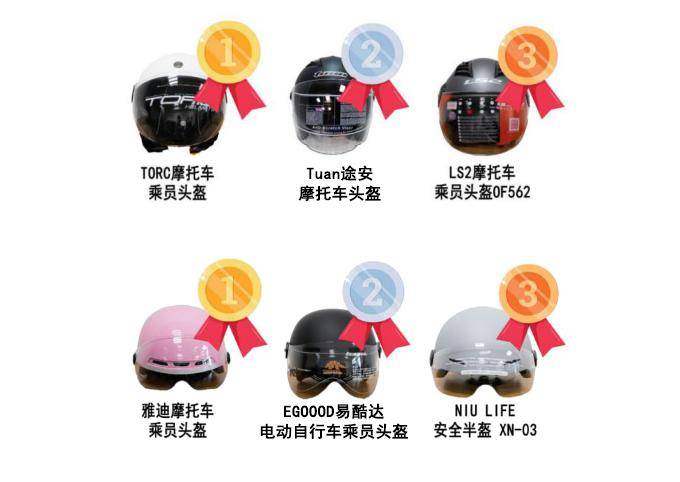 安全、舒适全都要！ 19款热销骑行头盔全方位评测