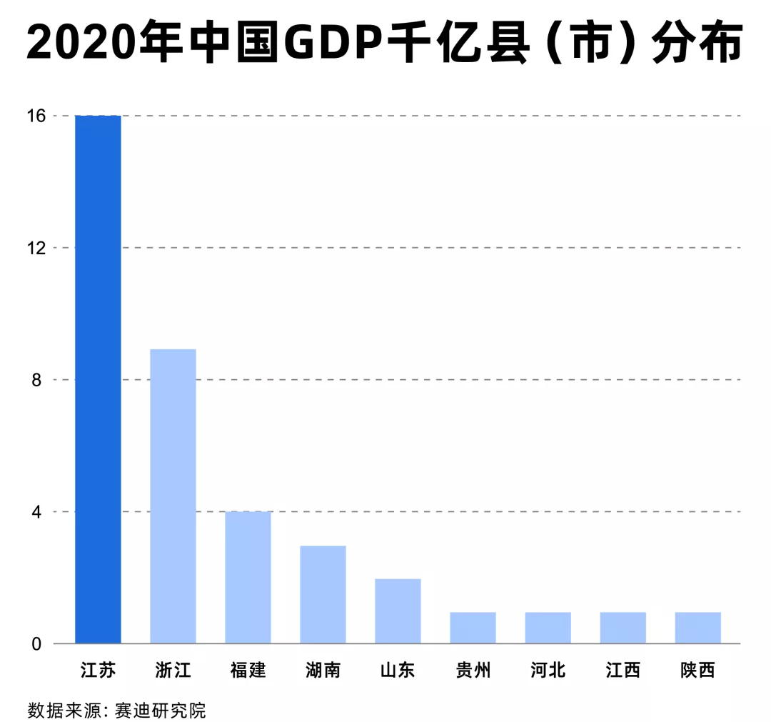 全国gdp千亿_中国GDP千亿县排行榜出炉,你的家乡入选了吗(3)