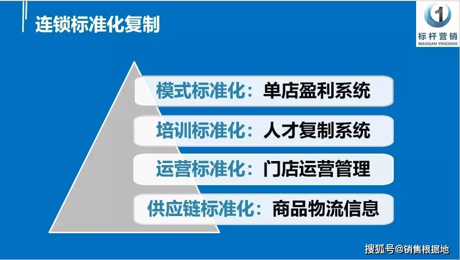 什么是特许经营 eef8bc2f5cef49839d55f16c62193687.jpeg