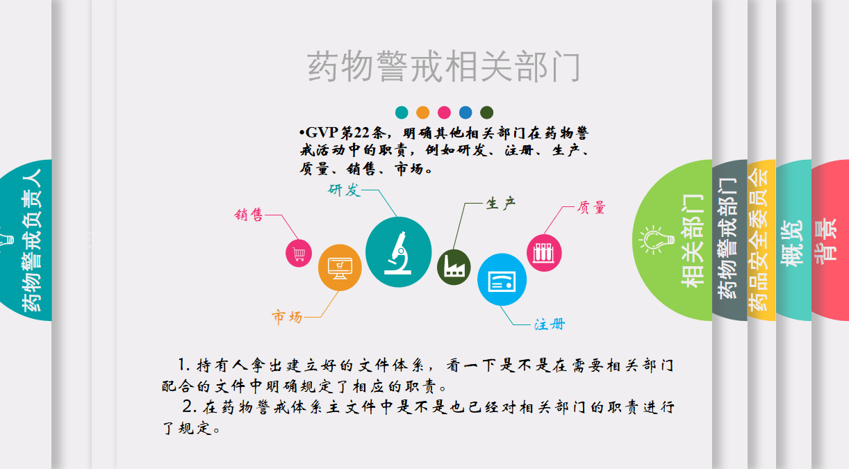 药物警戒专项检查查什么?——药物警戒体系篇(上篇)