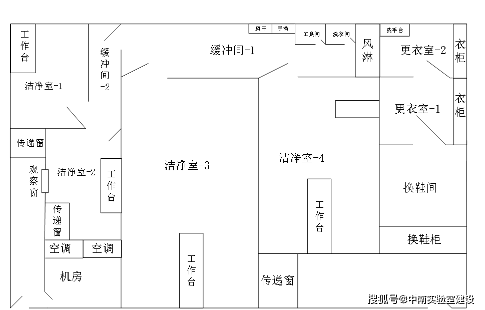 洁净实验室设计要求