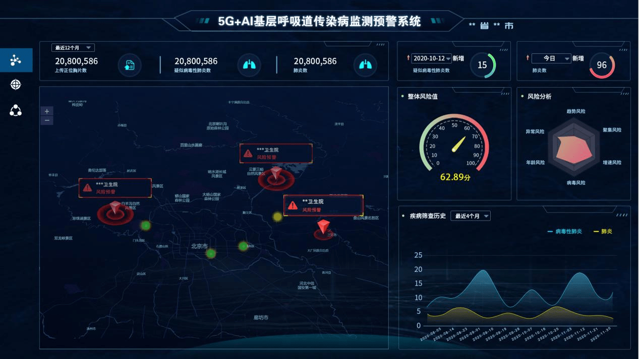 九峰医疗基层呼吸道传染病监测预警系统项目入选国家项目名单_疫情