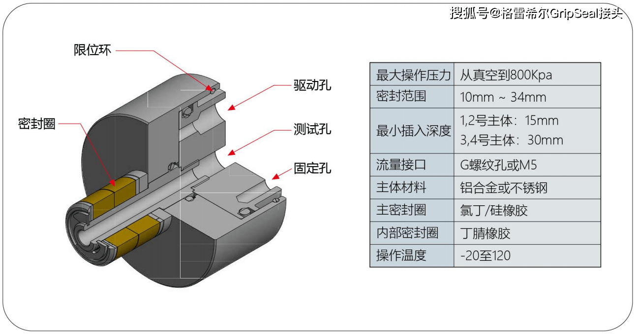 快速接头规格型号格雷希尔gripseal接头g15系列气动快速密封连接
