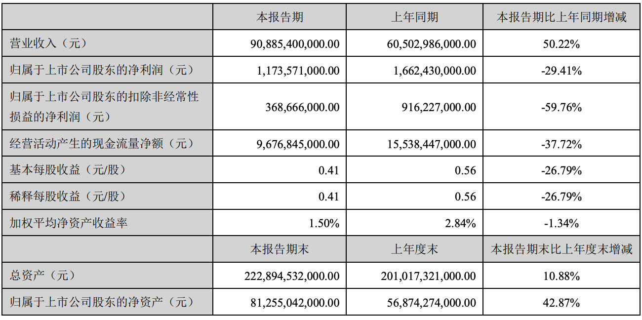 比亚迪汽车应该计入GDP_掉队 了的比亚迪,还能重回王位吗(2)