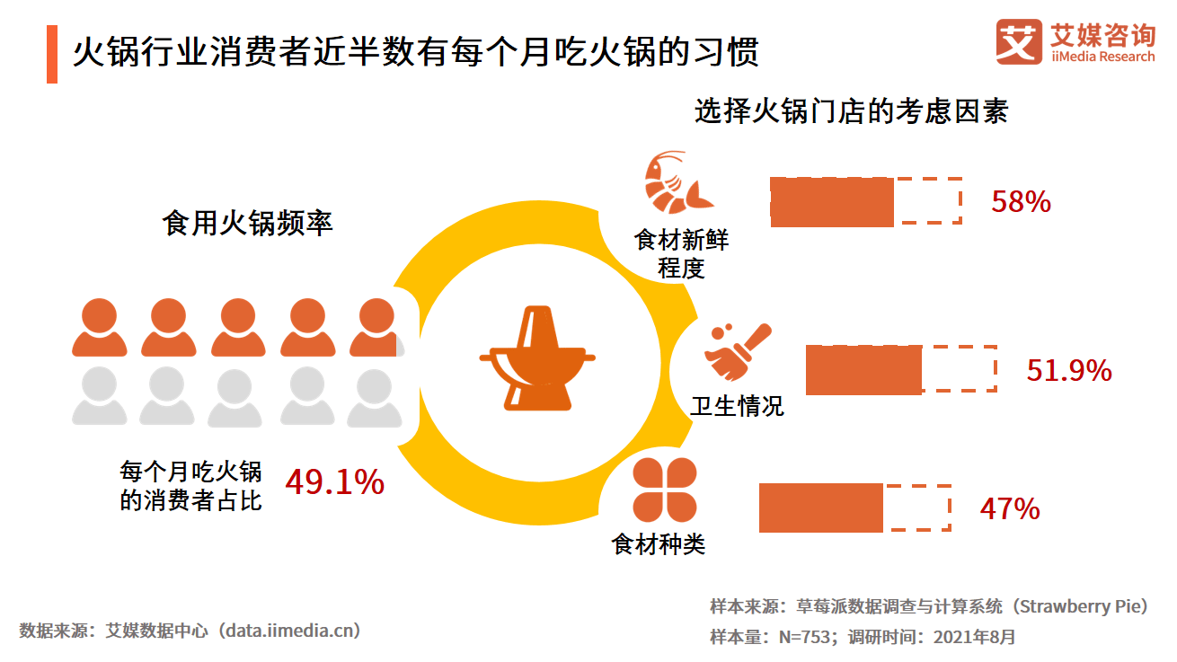 原創艾媒諮詢|2021年中國餐飲行業投融資研究報告