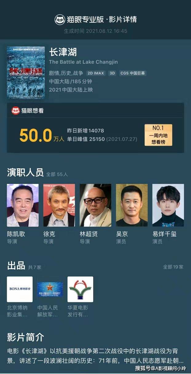 保底|长津湖官方发布定档9月30上映?哪部电影票房高?保底15亿吗?