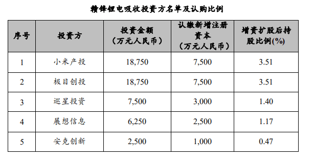 汽车|小米汽车正式注册，落户地官宣还会远吗？