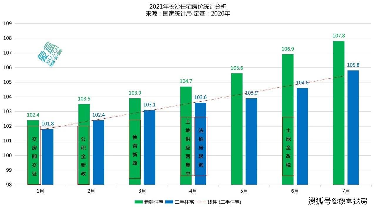 2021长沙市各区gdp是多少_2017年长沙各区县 市 GDP排行榜(3)