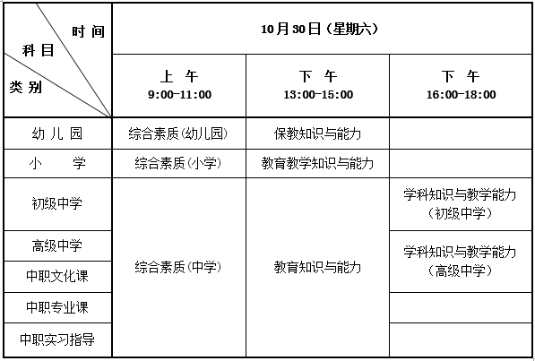 教師資格證筆試都考哪些科目?先來看看官網上給出的這張表.