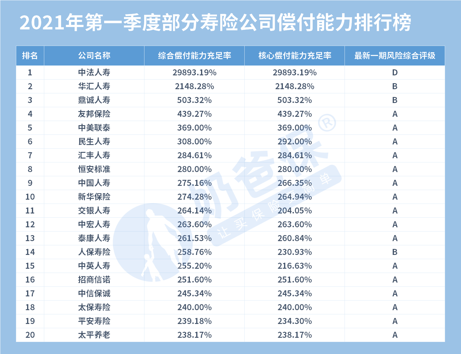 最新保險公司十大排名,哪些公司上榜呢?