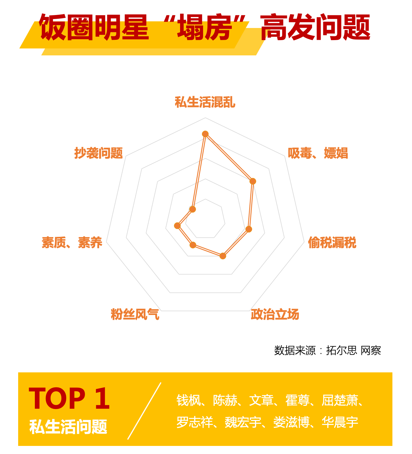 一图读懂饭圈乱象