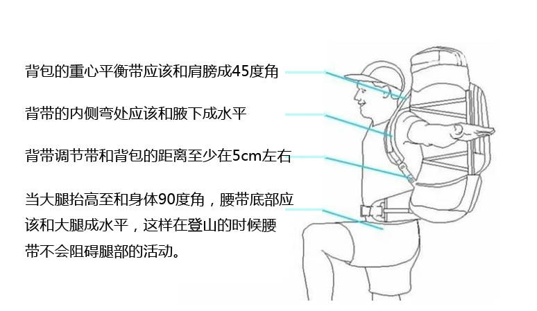 使用登山包的技巧如何正确包装如何更省力 图 文 新闻广播newscast