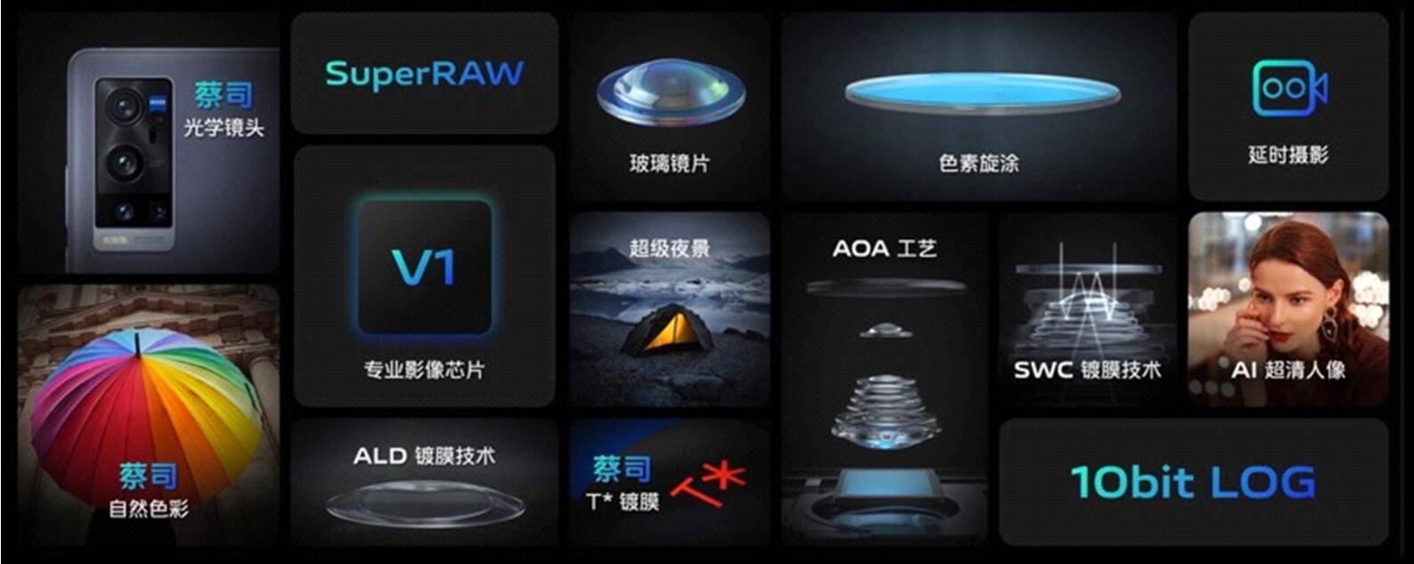 影像|自研芯片vivo V1亮相vivo X70旗舰影像能力再升级