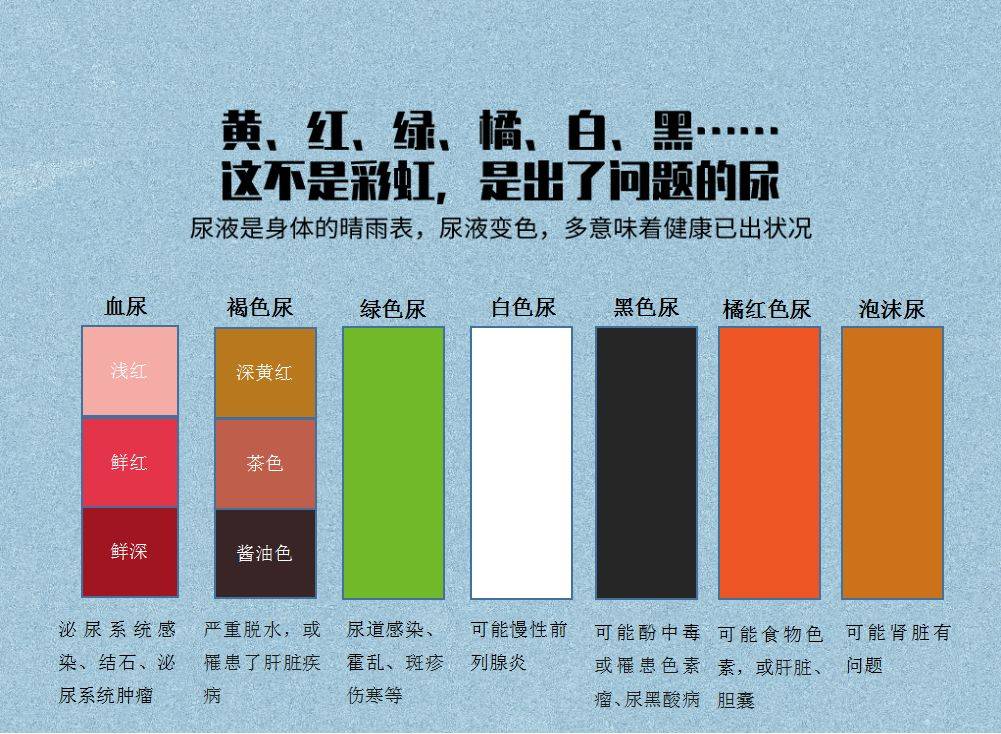 肾脏|尿毒症2年,19岁被父母遗弃:她身上的伤肾习惯,很多人都有