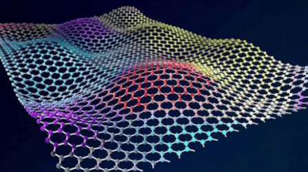 碳基材料持续走强,人气龙头惊现龙虎榜,或将重启主升浪!