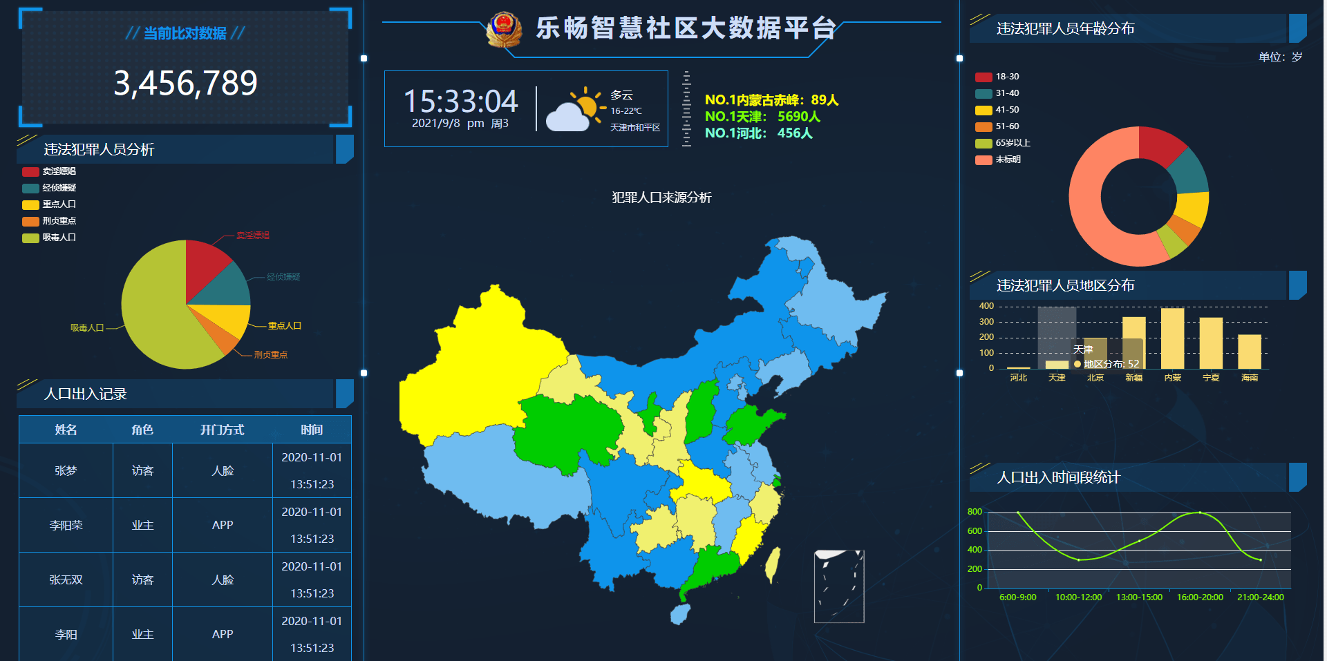 乐畅数据可视化大屏系统