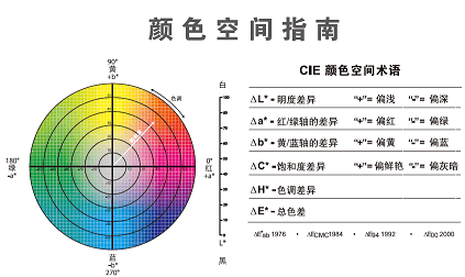 lab色彩空间图片