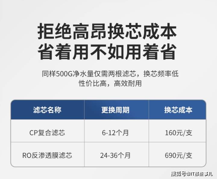 滤芯|水质好出水量大 体积小不占橱柜空间 易开得净水器评测
