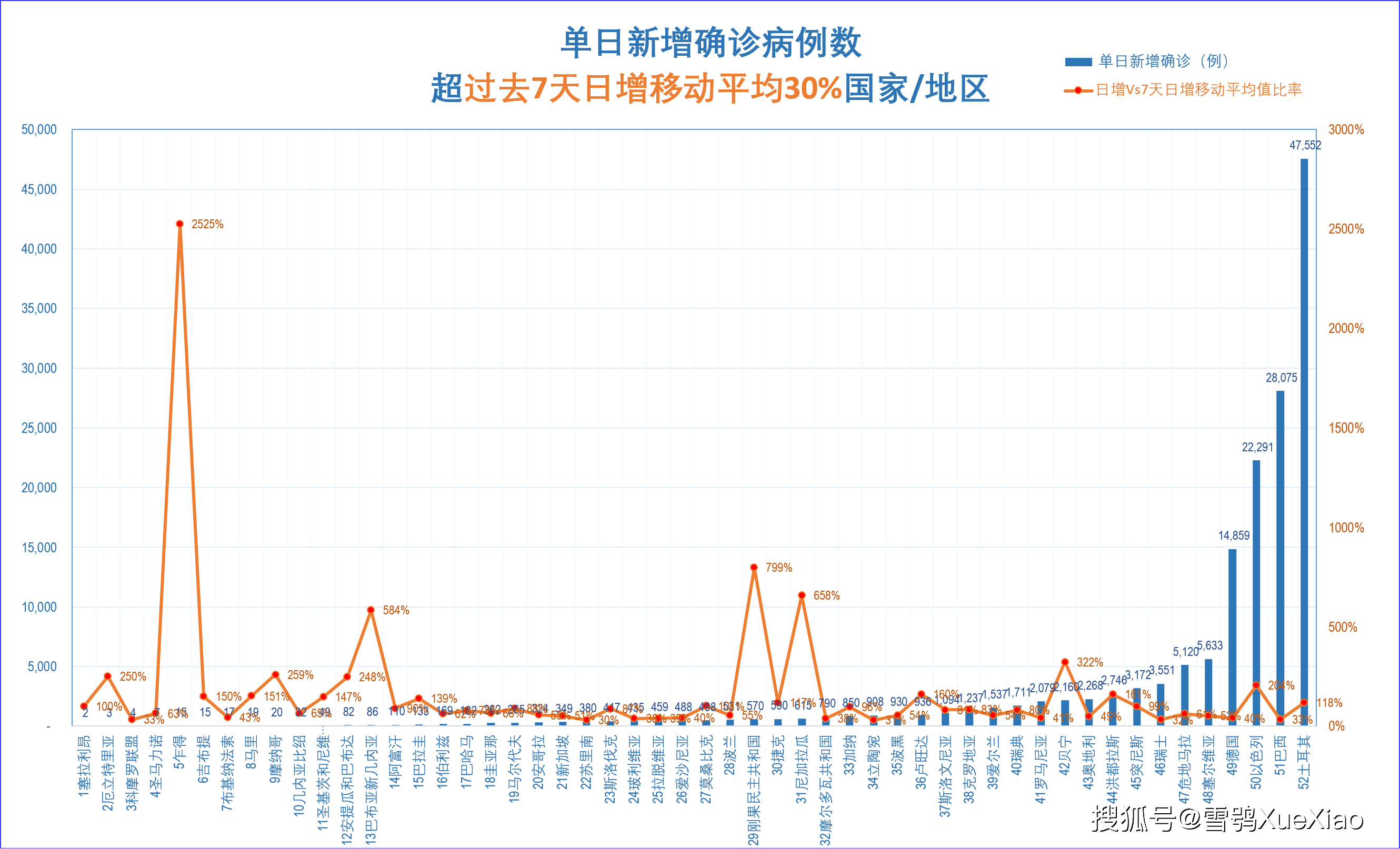 2021疫情统计图表图片图片