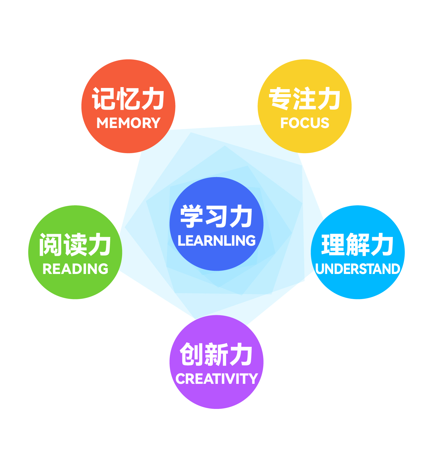 新学期要注重培养孩子的学习能力让孩子在未来的学习中脱颖而出