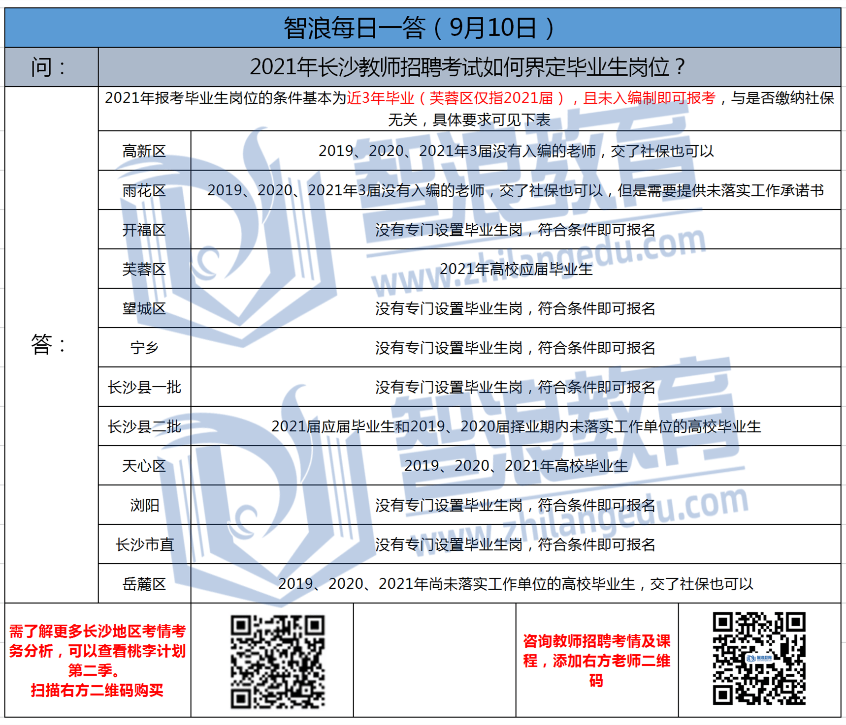 招聘定义_概念店招聘图片(5)