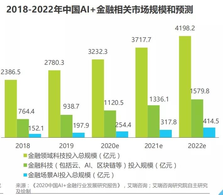 精灵|AI赋能金融，思必驰会话精灵助力金融数字化转型升级