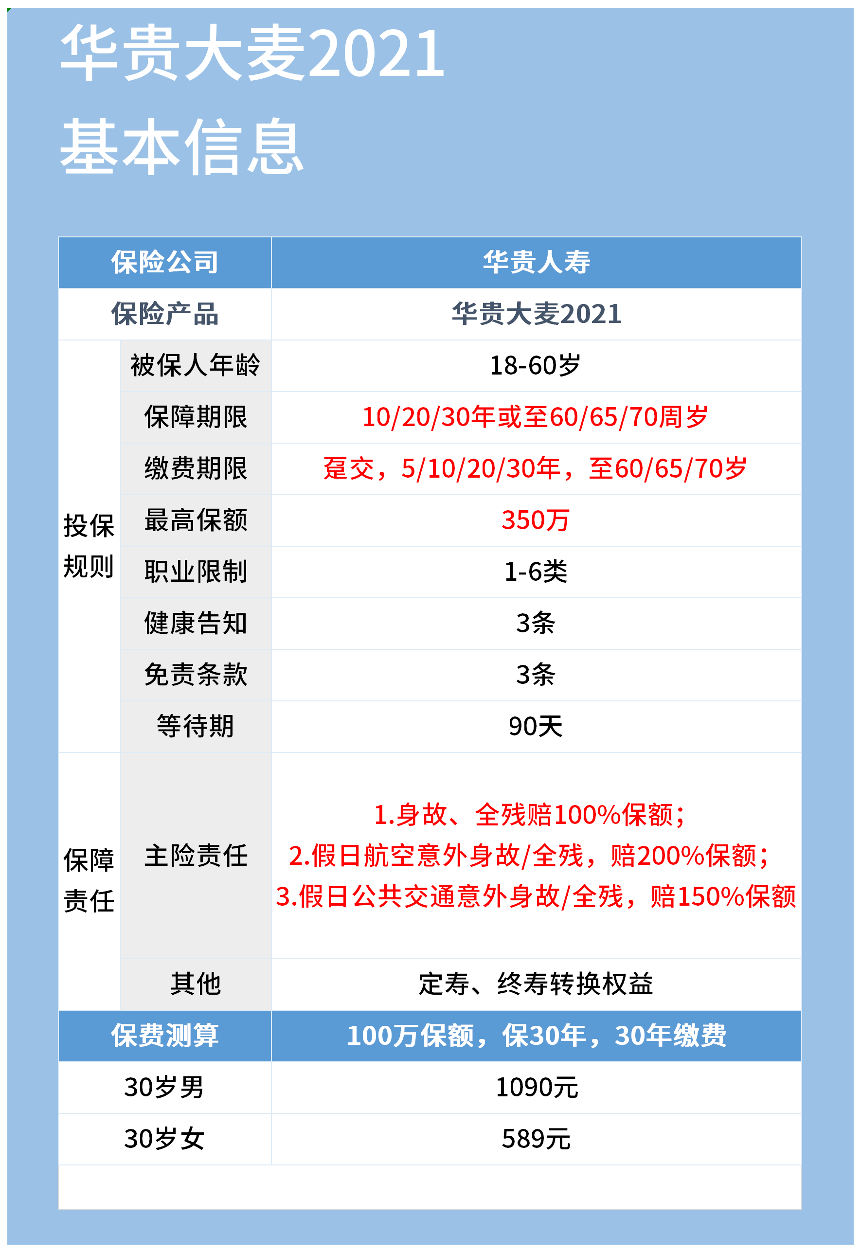 华贵大麦2021定期寿险优缺点 热门定期寿险有哪些 保障