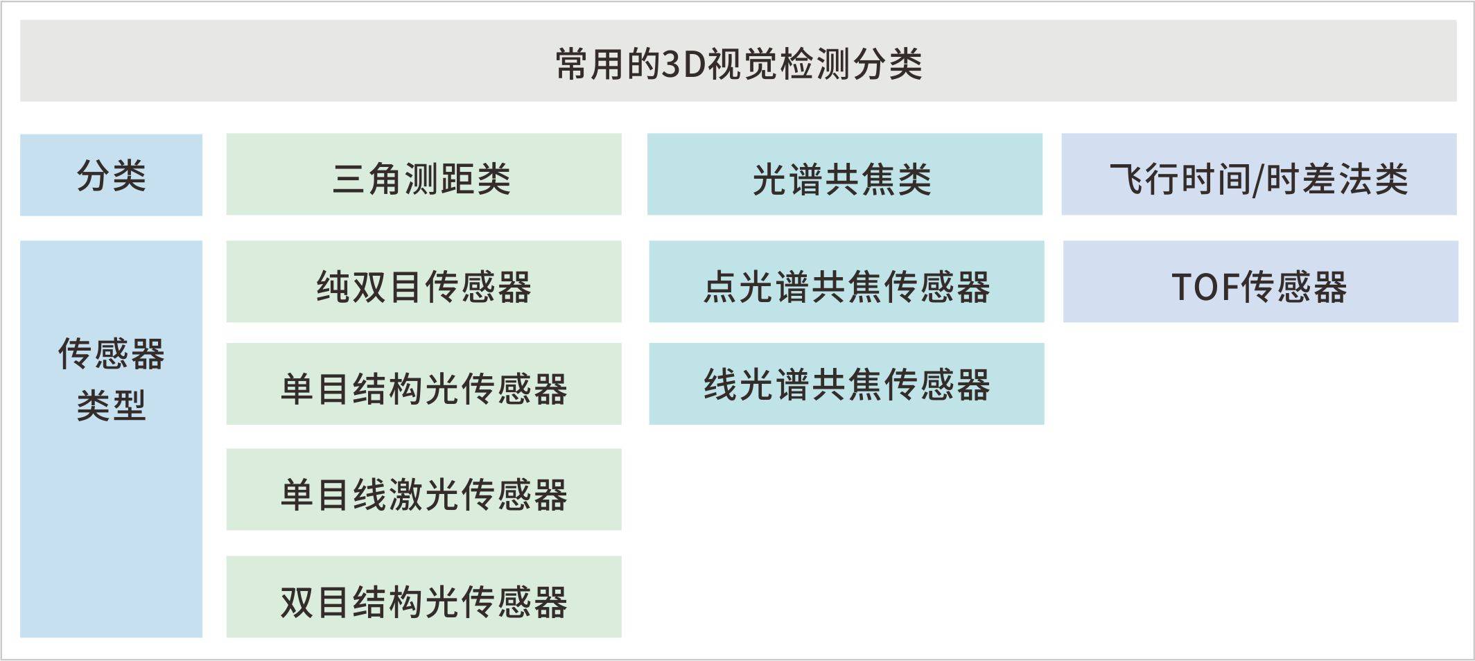 3d视觉检测原理解析及基本应用3d线激光与3d线光谱共焦